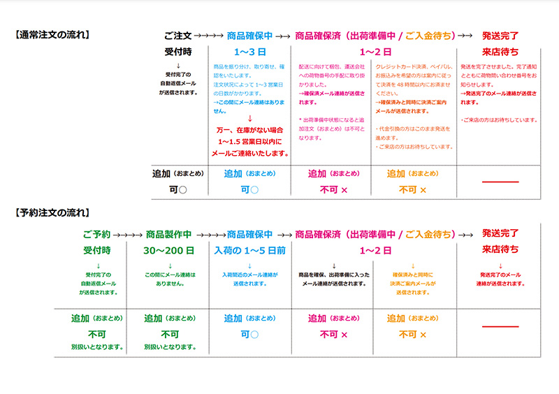 予約品のおまとめ対応はできません。｜ニュース（総合ブログ  