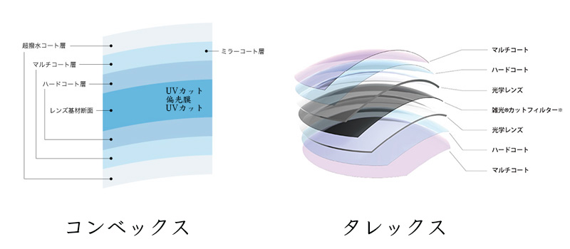 私の偏光サングラス考 ニュース 総合ブログ Casket カスケット